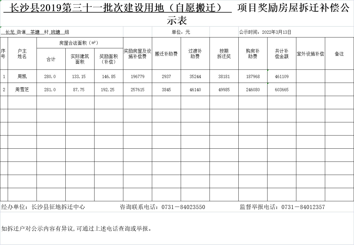 上海律师收费政府指导价标准 - 知乎