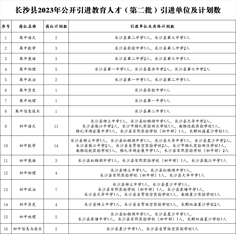 湖南省长沙市长沙县2023年公开引进教育人才公告(第二批)